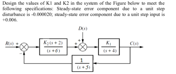 Design The Values Of K1 And K2 In The System Of The Figure Below To Meet The Following Specifications Steady State Erro 1