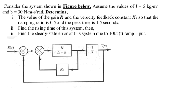 Consider The System Shown In Figure Below Assume The Values Of J 5 Kg M And B 30 N M S Rad Determine I The Valu 1