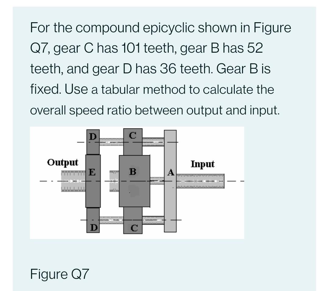 For The Compound Epicyclic Shown In Figure Q7 Gear C Has 101 Teeth Gear B Has 52 Teeth And Gear D Has 36 Teeth Gear 1