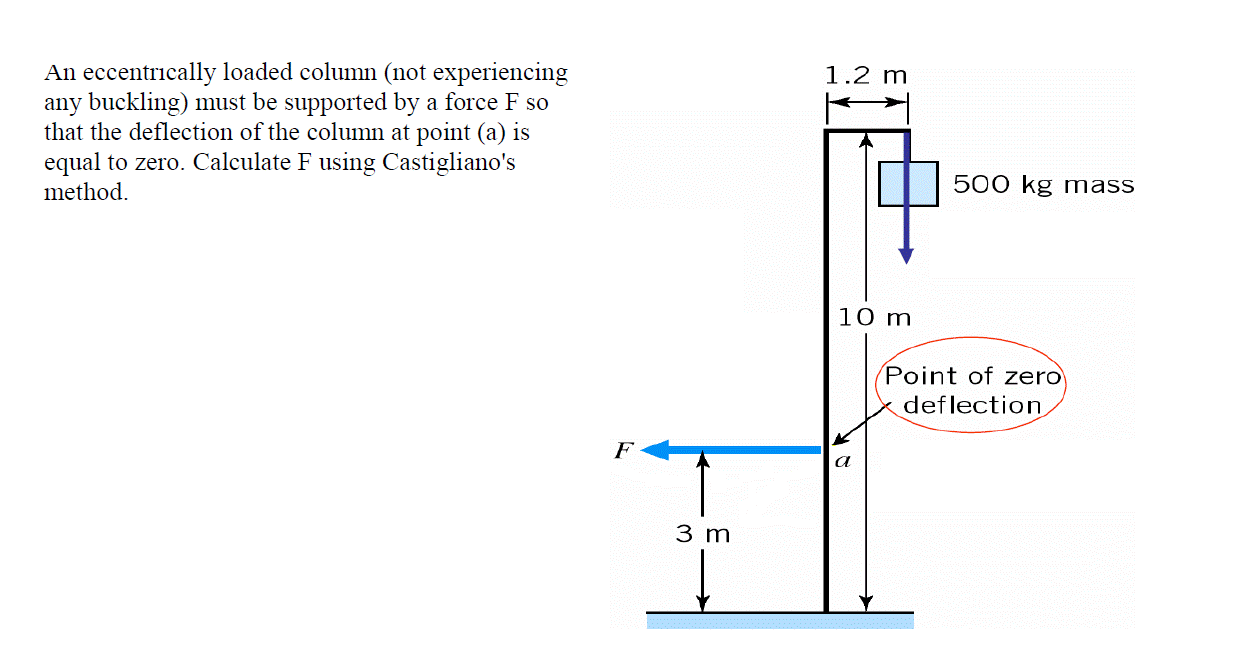 Don T Copy Other People S Answer Here In Chegg Please Solve It In Clear Machine Desgin 1 1