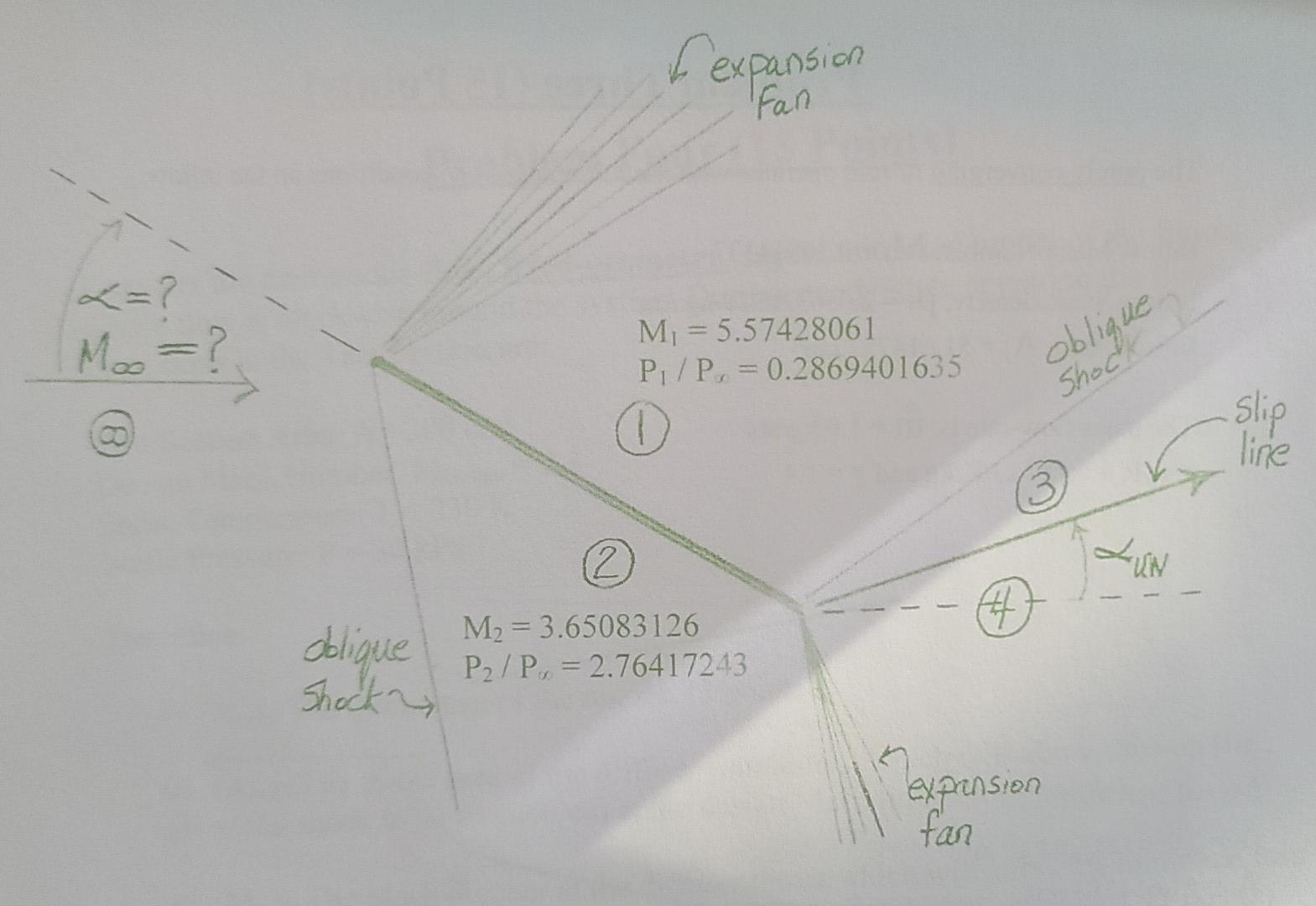 Part B An Incident Oblique Shock Wave Strikes A Solid Wall Exactly In The Corner Of An Expansion Corner At An Angle Of 2