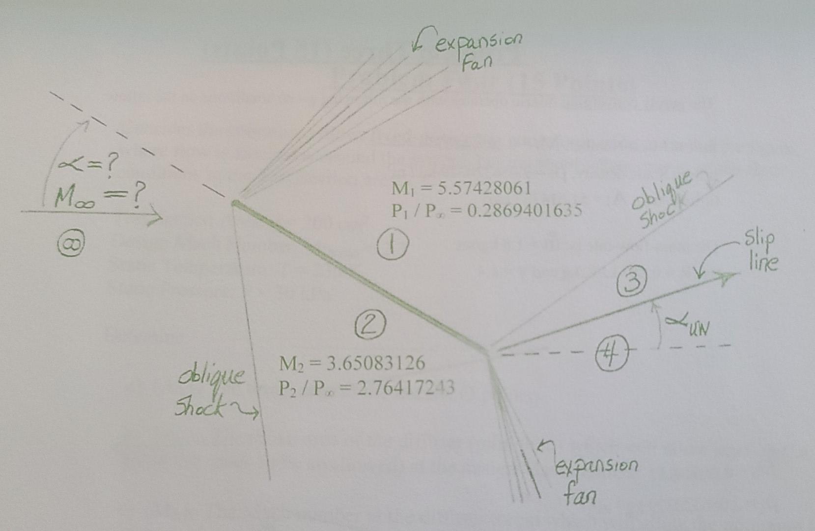 Consider In The Figure The Flat Plate Airfoil In Supersonic Flow Moo 0 The Mach Numbers And Static Pressure Ratios 2