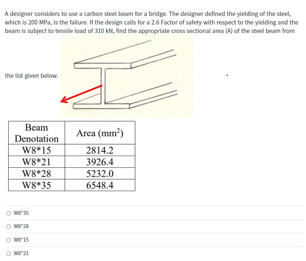 A Designer Considers To Use A Carbon Steel Beam For A Bridge The Designer Defined The Yielding Of The Steel Which Is 2 1