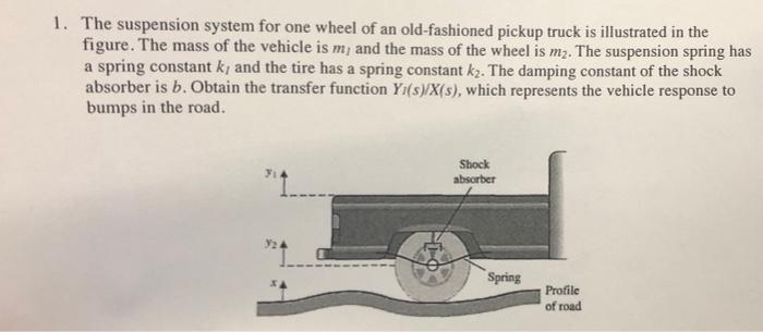 1 The Suspension System For One Wheel Of An Old Fashioned Pickup Truck Is Illustrated In The Figure The Mass Of The Ve 1