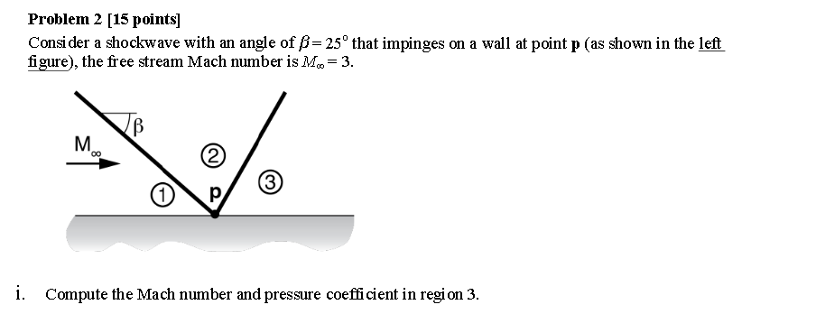 Problem 2 15 Points Consider A Shockwave With An Angle Of B 25 That Impinges On A Wall At Point P As Shown In The L 1
