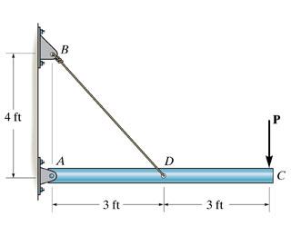 The Rigid Pipe Is Supported By A Pin At A And An A 36 Guy Wire Bd The Wire Has A Diameter Of 0 22 In The Modulus Of E 1