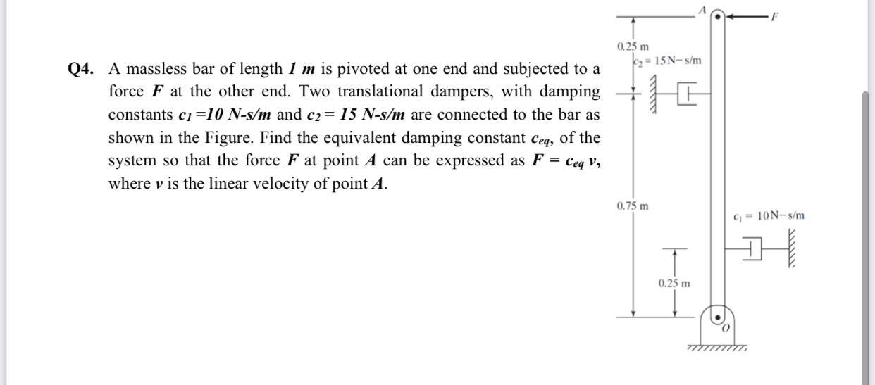 F 0 25 M C2 15n S M He Q4 A Massless Bar Of Length 1 M Is Pivoted At One End And Subjected To A Force F At The Other 1