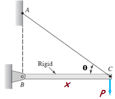 The Rigid Bar Bc Is Supported By The Steel Rod Ac Of Cross Sectional Area 0 31 In2 Find The Vertical Displacement In I 1