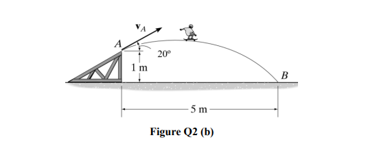 20 1 M B 5 M Figure Q2 B B As Shown In Figure Q2 B A Skateboard Rider Exits The Ramp At A With An Initial Veloc 1