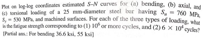 Plot On Log Log Coordinates Estimated S N Curves For A Bending B Axial And C Torsional Loading Of A 25 Mm Diam 1