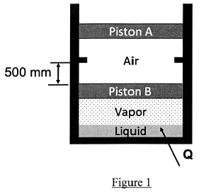 1 A Frictionless Double Piston Cylinder Device Contains 0 01 Kg Of Air In Subsystem A And 0 002 Kg Of Water Liquid Vapo 2