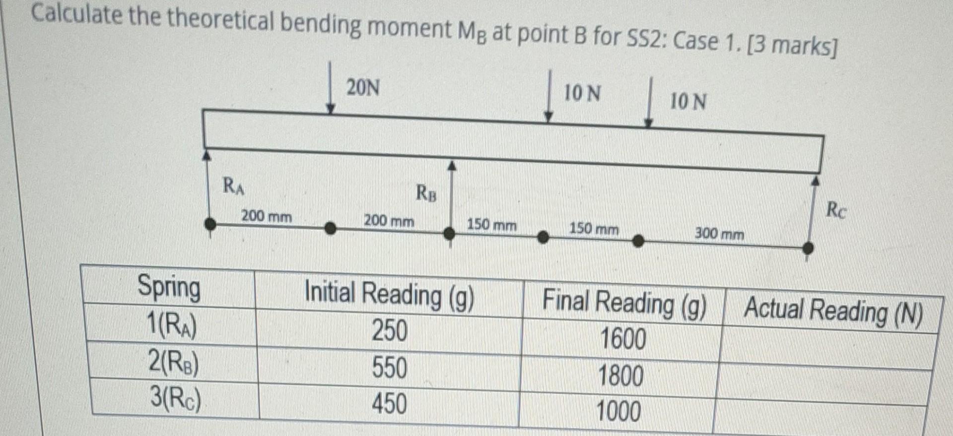 Calculate The Theoretical Bending Moment Mg At Point B For Ss2 Case 1 3 Marks 20n 10n 10 N Ra Rb 200 Mm Rc 200 Mm 15 1