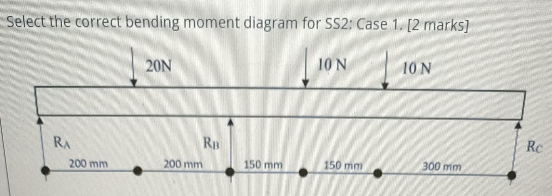 Calculate The Theoretical Bending Moment Mg At Point B For Ss2 Case 1 3 Marks 20n 10n 10 N Ra Rb 200 Mm Rc 200 Mm 15 2