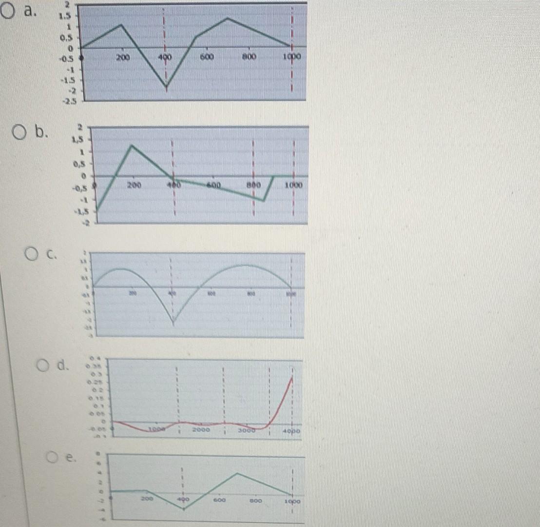 Calculate The Theoretical Bending Moment Mg At Point B For Ss2 Case 1 3 Marks 20n 10n 10 N Ra Rb 200 Mm Rc 200 Mm 15 3