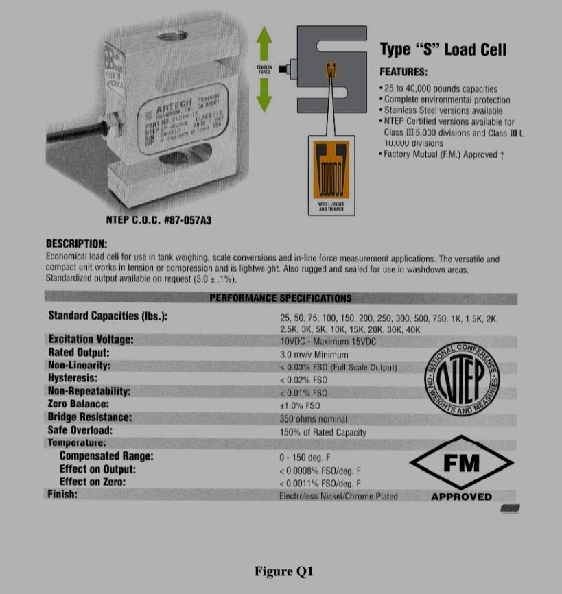 Q1 A Measurement Systems Plays A Crucial Role In Industrial Automation Elaborate How The Measurement Systems Help The 2