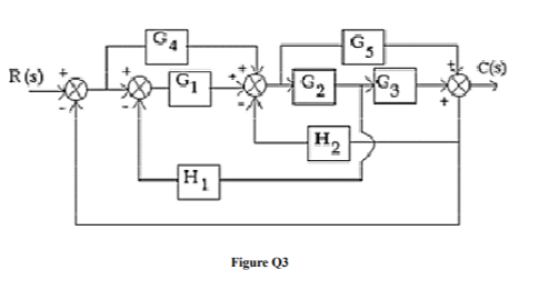A What Is The Definition Of Transfer Function 2 Marks B Describe The Definition Of Open Loop And Closed Loop Syst 2