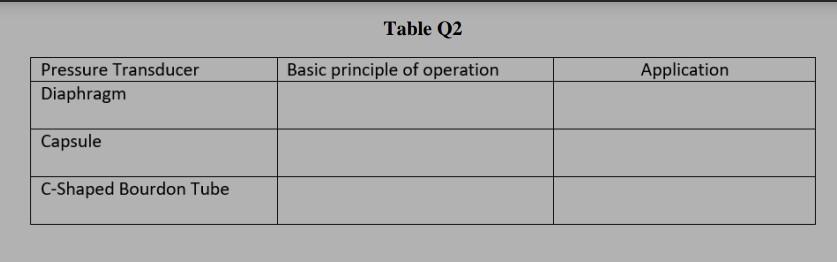 Q2 A Differentiate The Basic Principle Of Operation Of The Three 3 Pressure Transducers Listed In Table Q2 B 1
