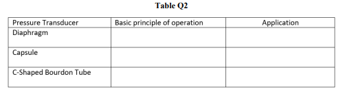 2 A Differentiate The Basic Principle Of Operation Of The Three 3 Pressure Transducers Listed In Table Q2 9 Marks 2