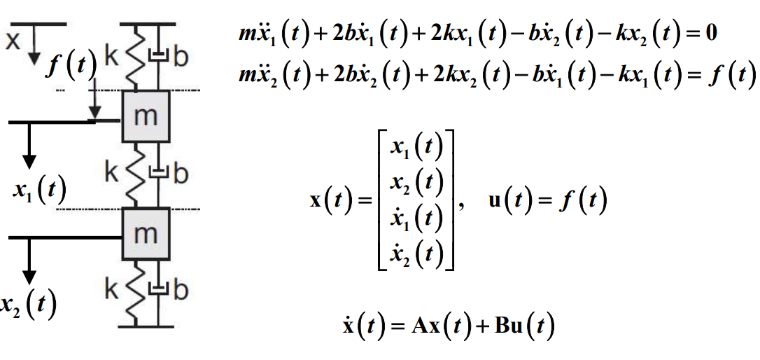 Derive A State Space Equation From Ode The Equation Of Motion For The Two Degree Of Freedom System Below Is Derive A A 1