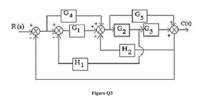 Question Find The Closed Loop Transfer Function C S R S For The System Shown In Figure Q3 Below Using Block Diagram 1