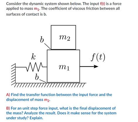 Consider The Dynamic System Shown Below The Input F T Is A Force Applied To Mass My The Coefficient Of Viscous Fricti 1