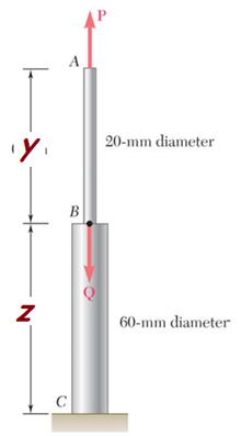 The Rod Abc Is Made Of An Aluminum For Which E 71 82 Gpa Knowing That P 9 11 Knand Q 49 85 Kn Determine The Defle 1