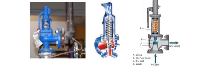 I For A A Create Helical Compression Spring I A Pressure Relief Valve In Hot Water System Human Lives Be Endangered If 6