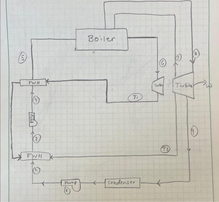 Boiler 13 Fwh Turked Turbina U Ti 4 10 13 Ct2 Fwh To T Pump Condenser T 3 72 0 S 1