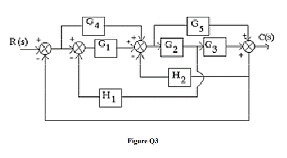 Find The Closed Loop Transfer Function C S R S For The System Shown In Figure Q3 Using Block Diagram Reduction If H1 1