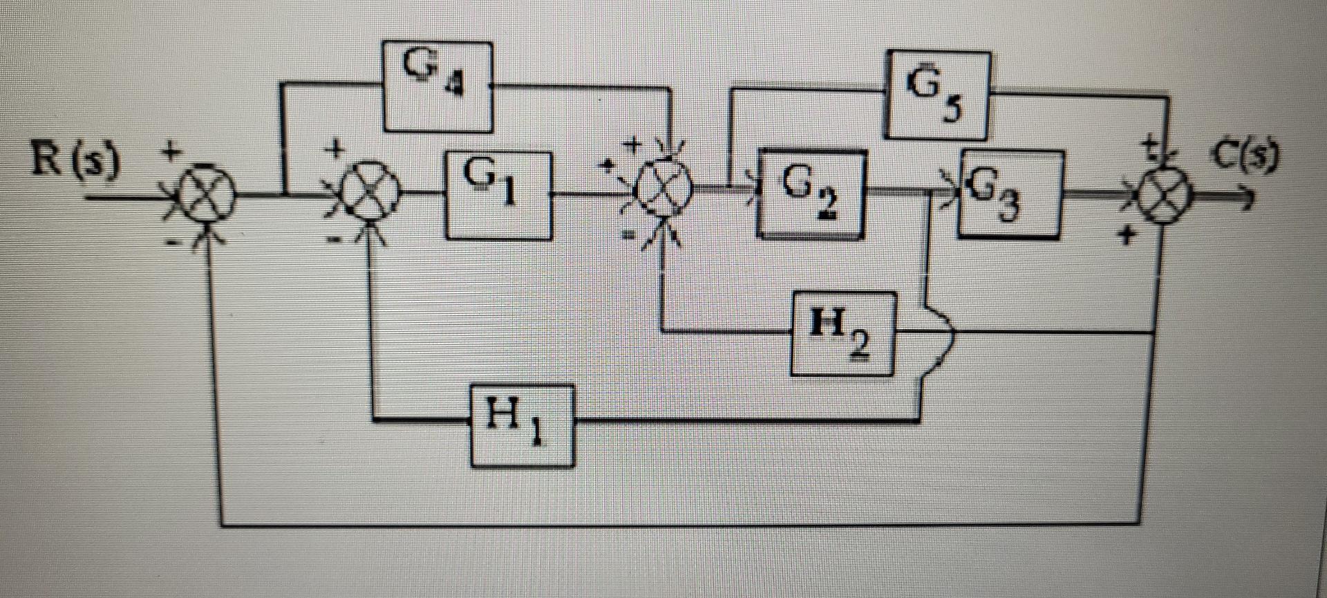 Ga G 3 R S Cis G G G2 Ho 1