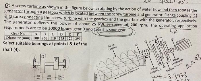 P Q A Screw Turbine As Shown In The Figure Below Is Rotating By The Action Of Water Flow And Then Rotates The Generato 1