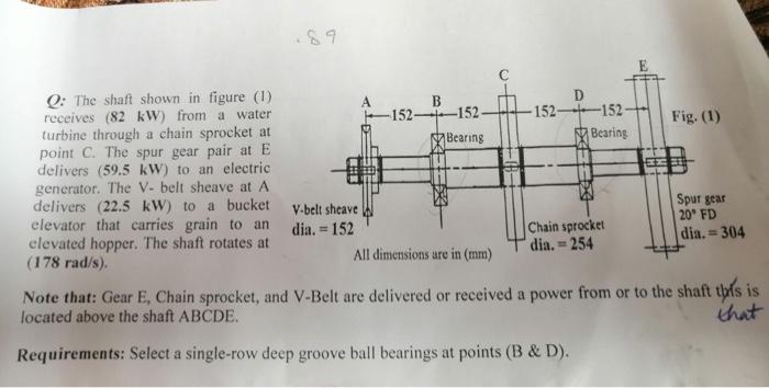 89 Q The Shaft Shown In Figure 1 B D Receives 82 Kw From A Water 152 152 152 152 Fig 1 Turbine Through A Chai 1
