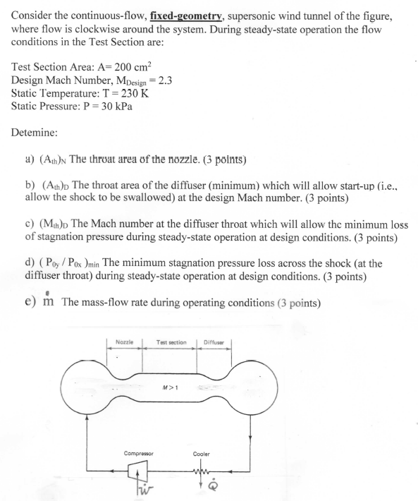 Consider The Continuous Flow Fixed Geometry Supersonic Wind Tunnel Of The Figure Where Flow Is Clockwise Around The S 1