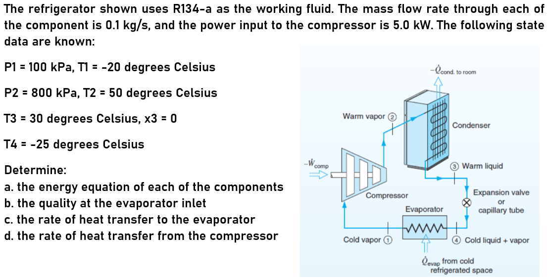 The Refrigerator Shown Uses R134 A As The Working Fluid The Mass Flow Rate Through Each Of The Component Is 0 1 Kg S A 1