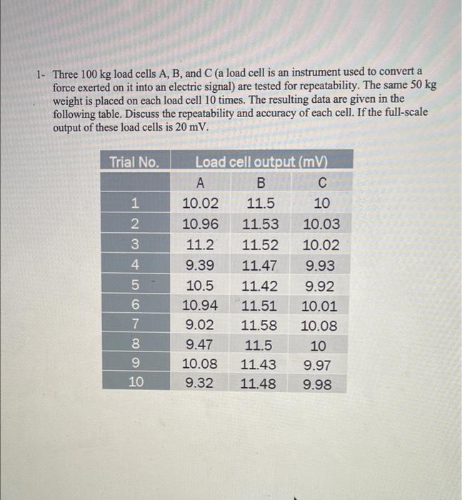 1 Three 100 Kg Load Cells A B And C A Load Cell Is An Instrument Used To Convert A Force Exerted On It Into An Elect 1