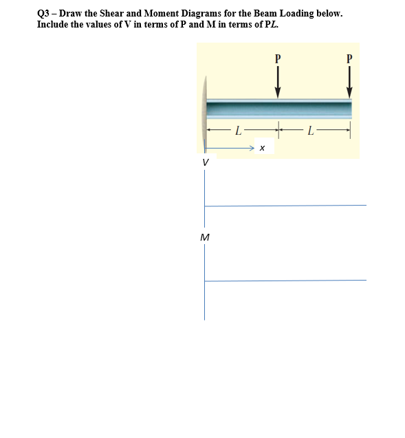 Q3 Draw The Shear And Moment Diagrams For The Beam Loading Below Include The Values Of V In Terms Of P And M In Terms 1
