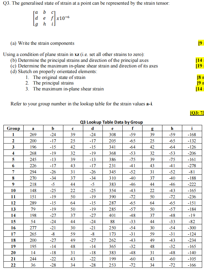 Q3 The Generalised State Of Strain At A Point Can Be Represented By The Strain Tensor A B C D E Fx10 6 Lg H I 19 A 1
