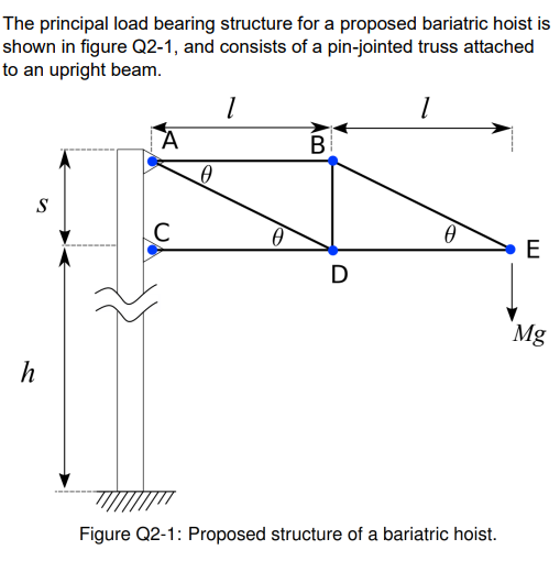 The Principal Load Bearing Structure For A Proposed Bariatric Hoist Is Shown In Figure Q2 1 And Consists Of A Pin Joint 1