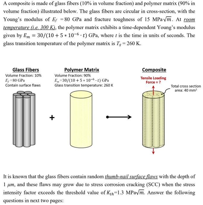 A Composite Is Made Of Glass Fibers 10 In Volume Fraction And Polymer Matrix 90 In Volume Fraction Illustrated Bel 1