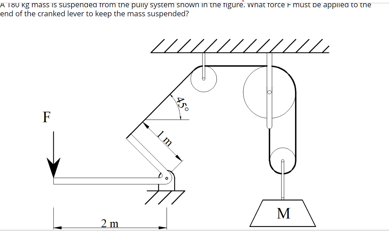 A 180 Kg Mass Is Suspended From The Puny System Shown In The Figure What Force F Must Be Applied To The End Of The Cran 1