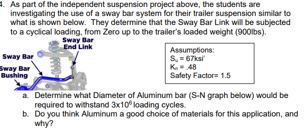 4 As Part Of The Independent Suspension Project Above The Students Are Investigating The Use Of A Sway Bar System For 1