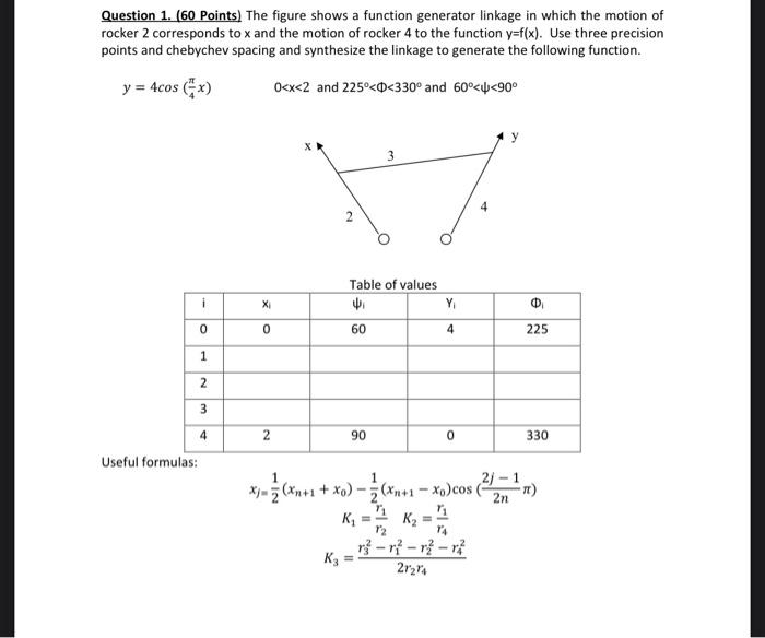 Question 1 60 Points The Figure Shows A Function Generator Linkage In Which The Motion Of Rocker 2 Corresponds To X A 1