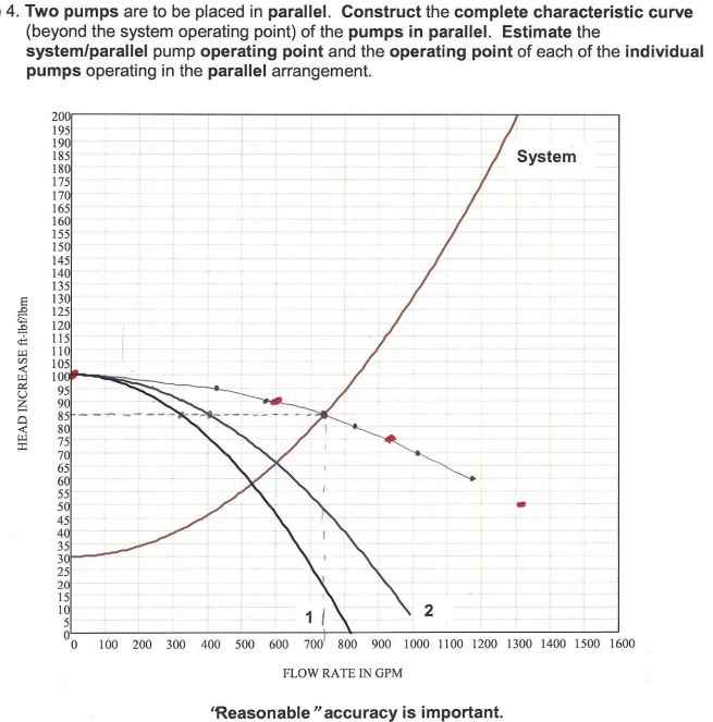 4 Two Pumps Are To Be Placed In Parallel Construct The Complete Characteristic Curve Beyond The System Operating Poin 1