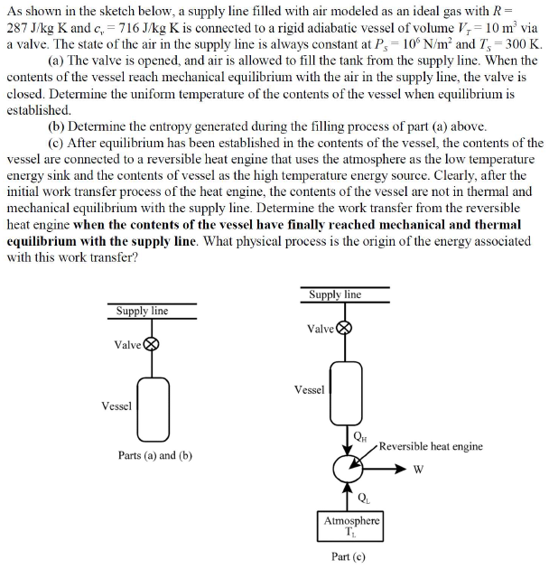 As Shown In The Sketch Below A Supply Line Filled With Air Modeled As An Ideal Gas With R 287 J Kg K And C 716j Kg 1