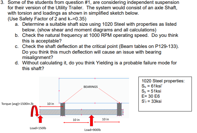 3 Some Of The Students From Question 1 Are Considering Independent Suspension For Their Version Of The Utility Traile 1