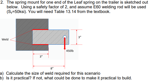 2 The Spring Mount For One End Of The Leaf Spring On The Trailer Is Sketched Out Below Using A Safety Factor Of 2 And 1