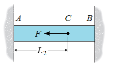 A The Square Bar Shown Figure 1 Is 2 1 In Thick And 14 Ft Long And Is Fixed Supported At Both Ends A Load Directed 1