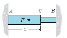 A The Square Bar Shown Figure 1 Is 2 1 In Thick And 14 Ft Long And Is Fixed Supported At Both Ends A Load Directed 2