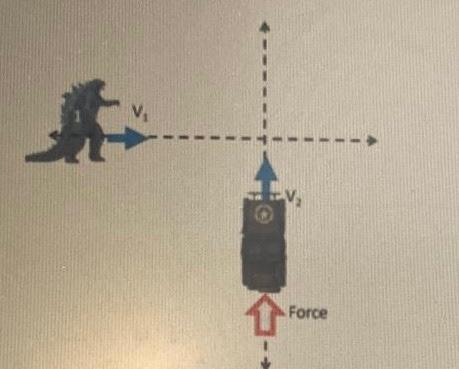 Determine The Impulse Of The Outside F T Between Time 1 And 2 Two Determine The Speed Of The Dinosaur After Applying T 1