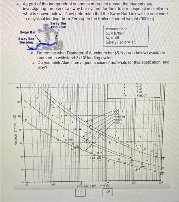4 As Part Of The Independent Suspension Project Above The Students Are Investigating The Use Of A Sway Bar System For 1